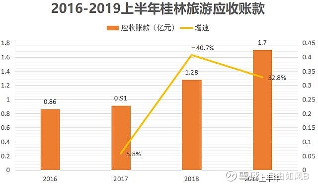 累计亏损10亿的桂林旅游怎么了