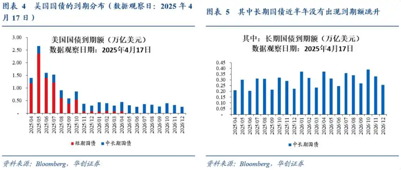 特朗普:对华关税不会回到145%