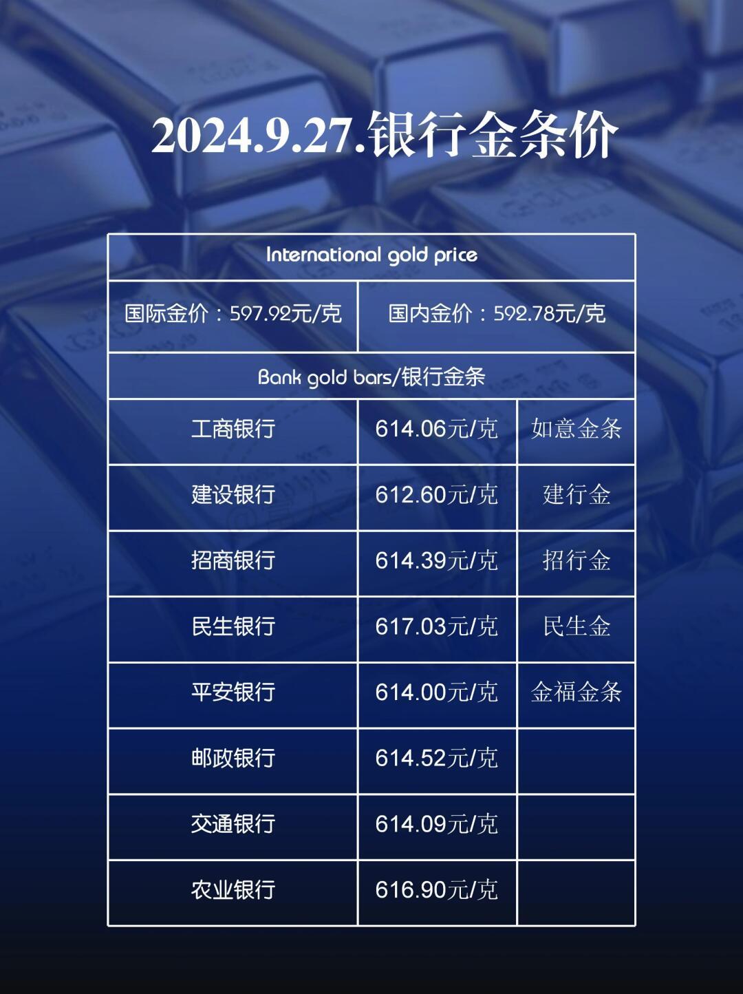 四大行金条价格逆市上涨