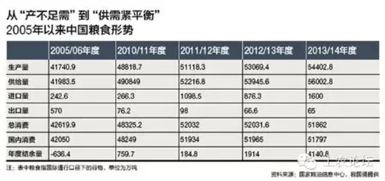 面临严重粮食不安全人口超2.95亿