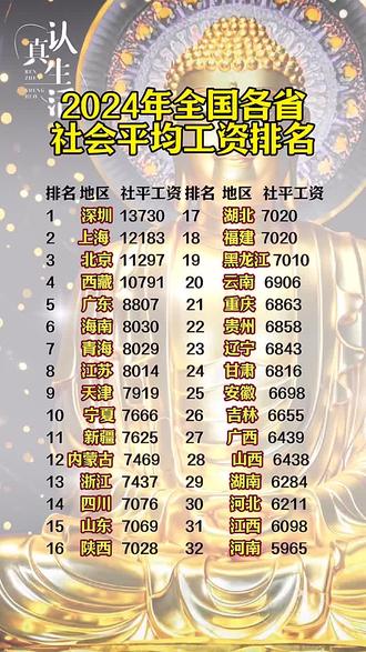 2024年全国平均工资情况公布