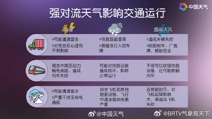 京津冀11级雷暴大风