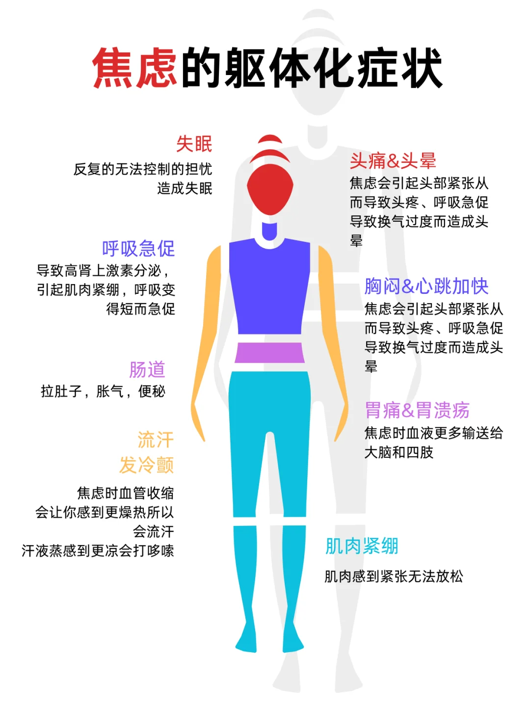 焦虑躯体化的表现