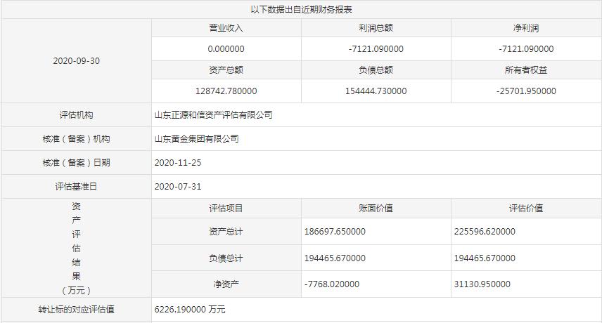 女生花20万买黄金亏掉两个月工资