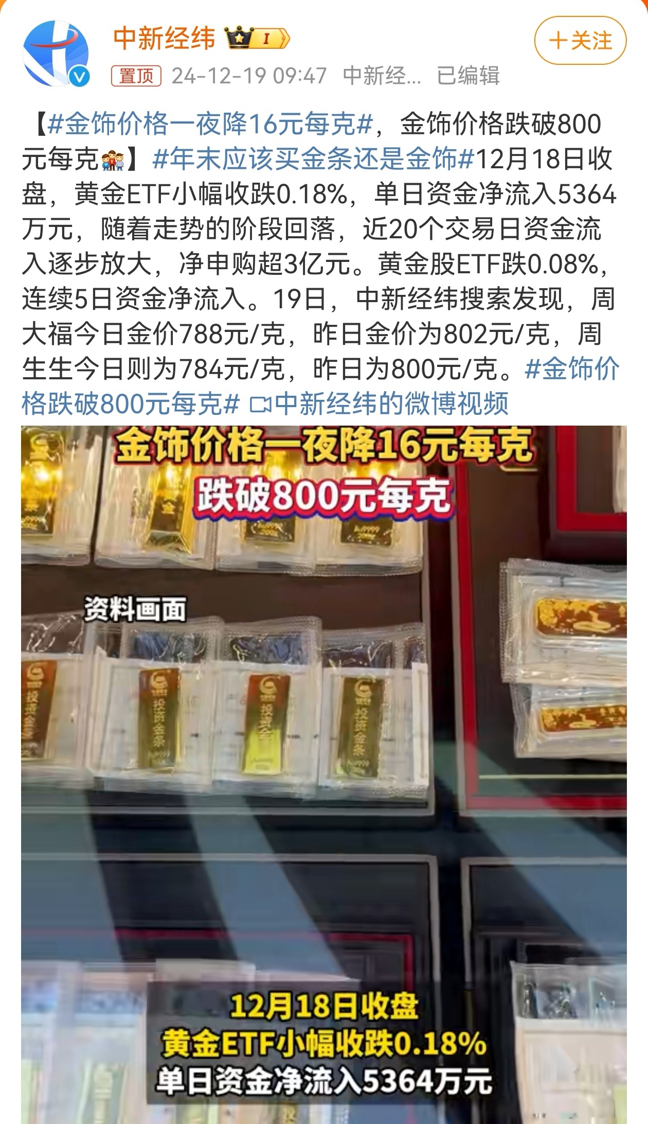 金饰价格跌回千元内
