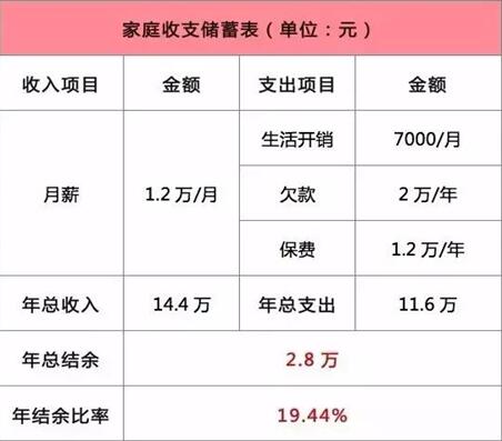 退休夫妻月入1.2万负债1.2亿