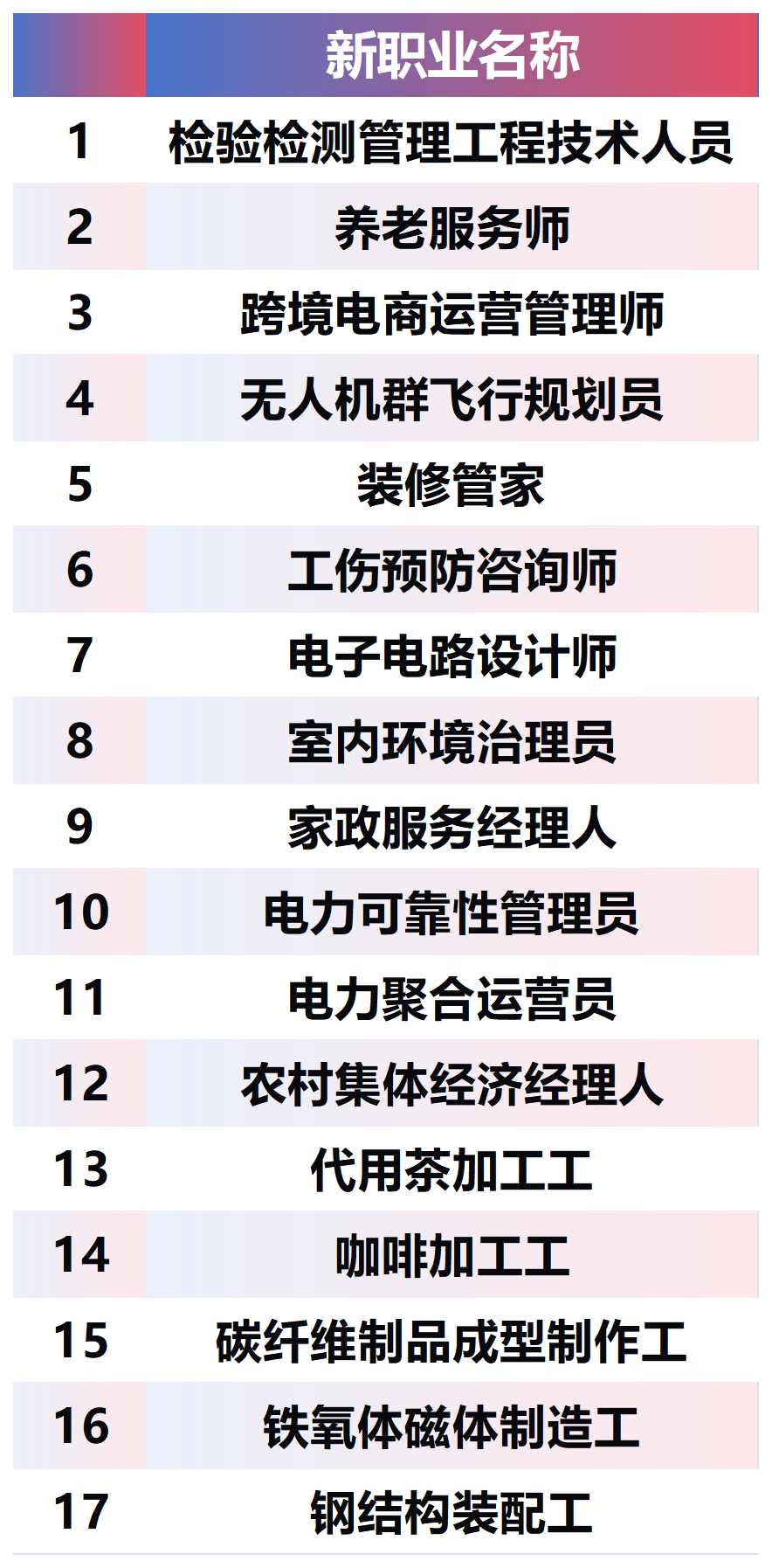 重磅！42个新工种亮相，未来职业格局将如何颠覆？