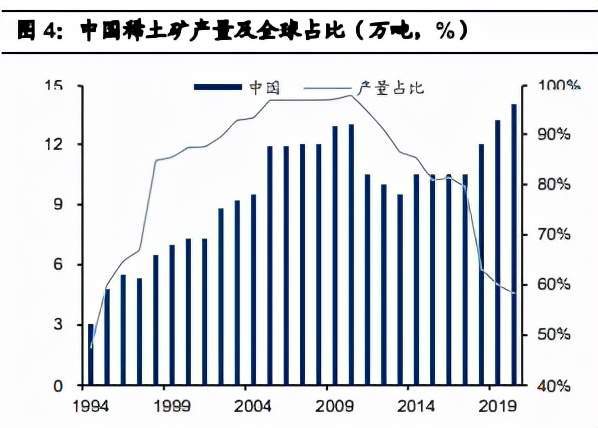 中国稀土翻身战有多硬核