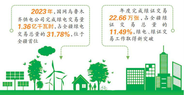 我国首次实现跨省错峰绿电交易