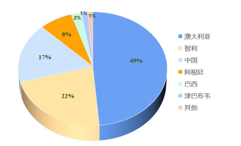 宁德时代或成今年全球最大IPO