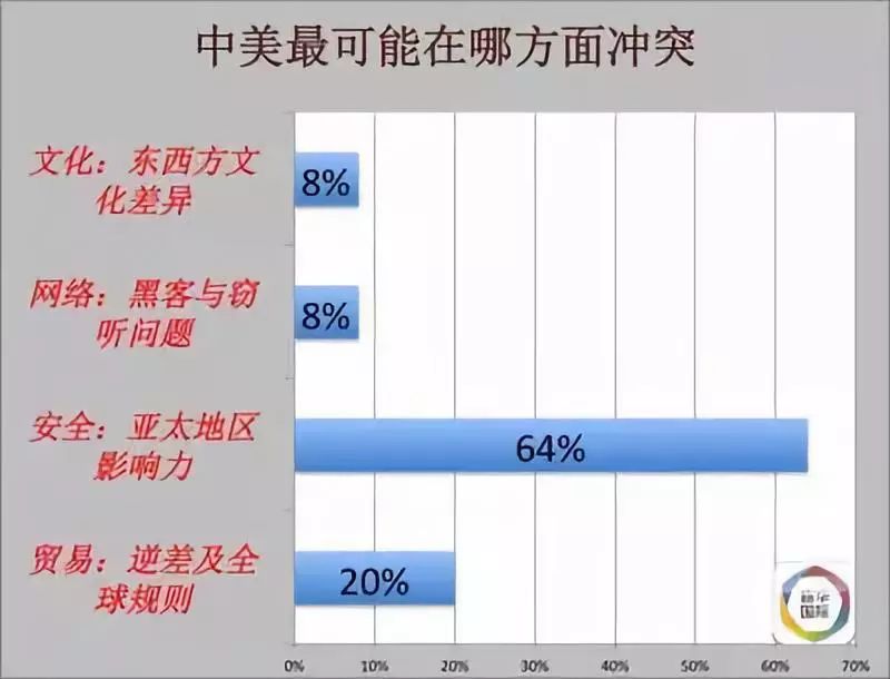 一图读懂:中美关税时间线全梳理