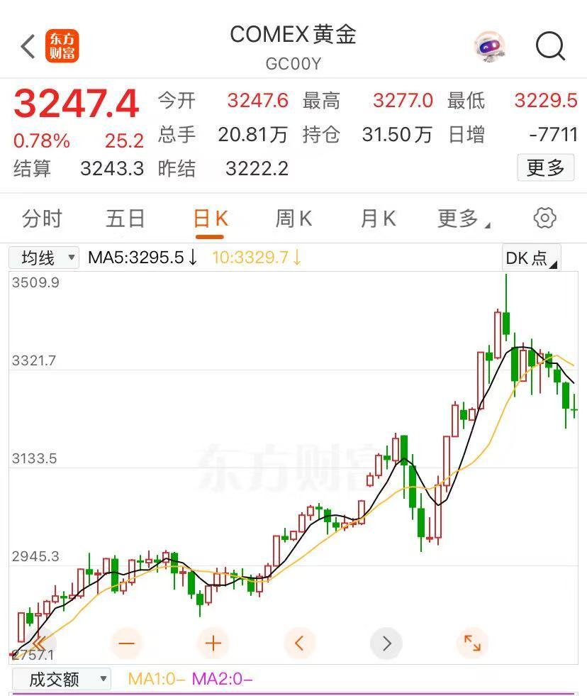 多品牌金价跌破千元