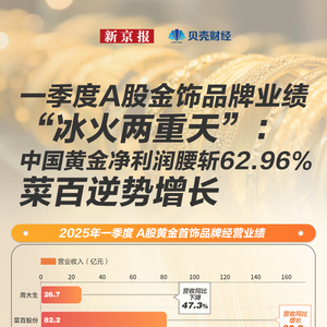 金价狂飙金饰“卖不动”