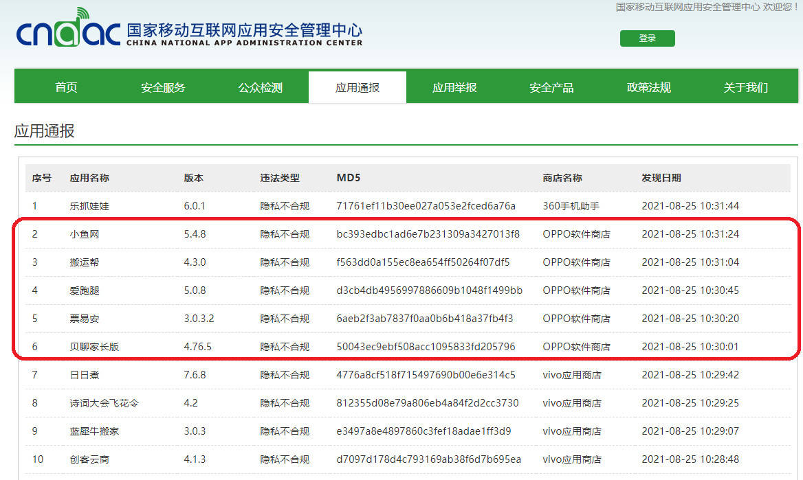 65款移动应用遭通报