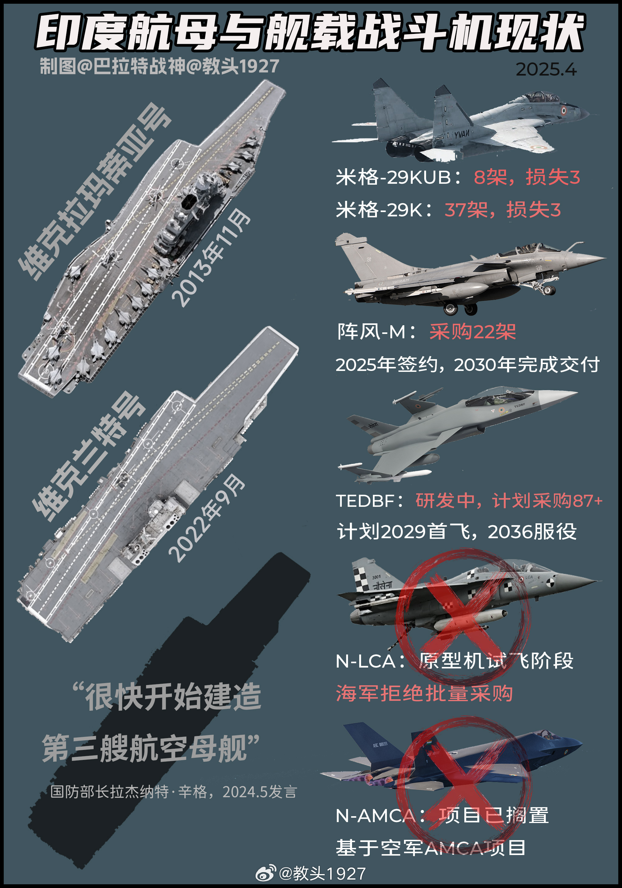 印度海军对未来如何规划