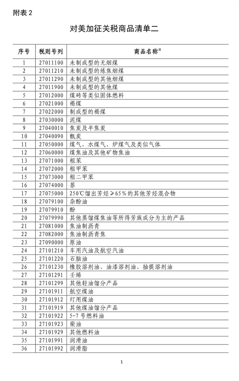印方:拟对美产品征收同等数额关税