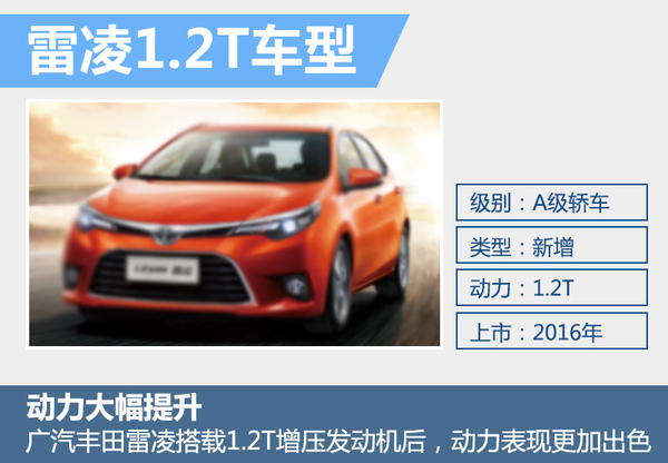 丰田销量增20.8%