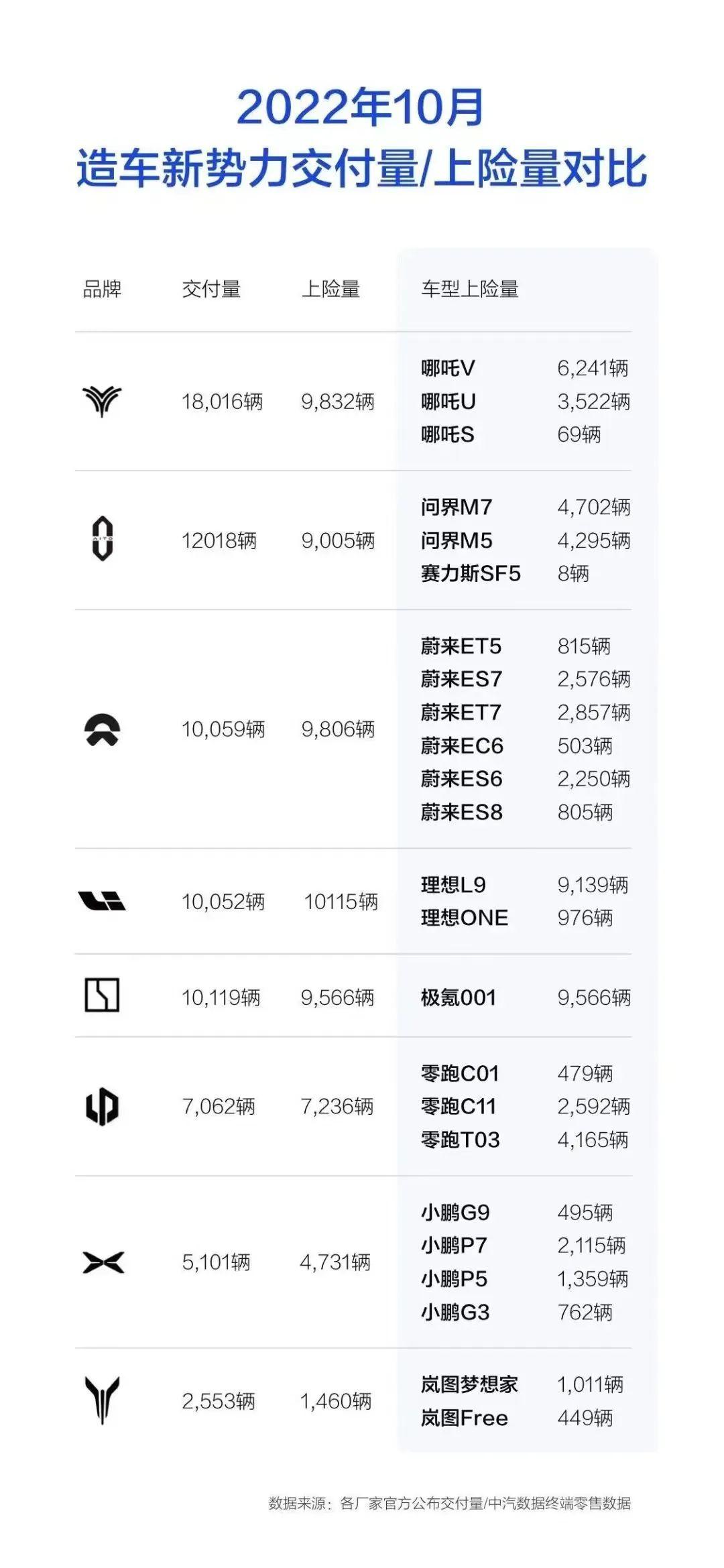 哪吒汽车被申请破产