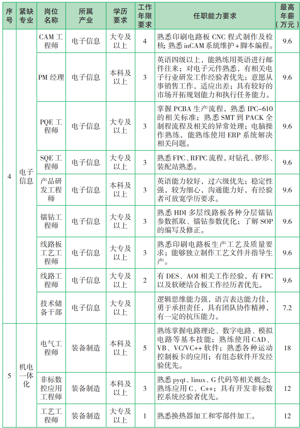 携程发布“周薪一万”兼职岗