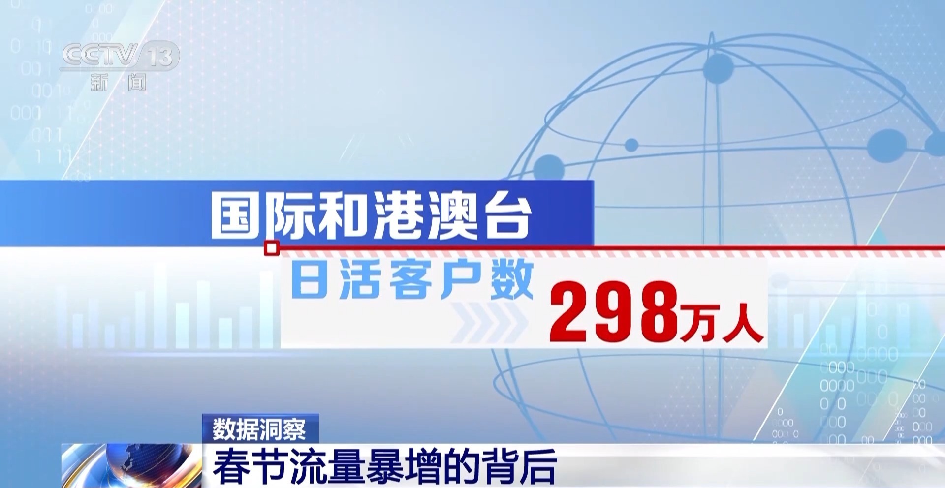 外航狂接中国流量