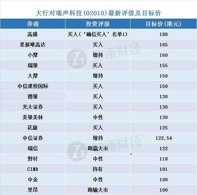 大行机构调升中国股市评级