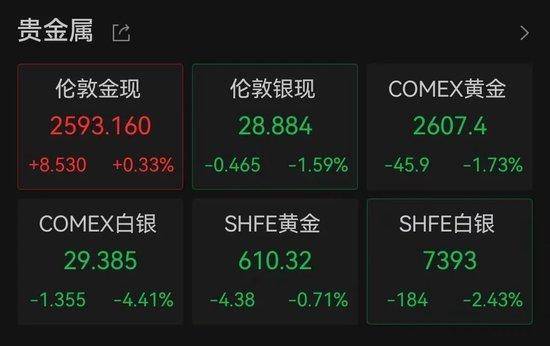 金价大跌 网友直呼“亏麻了”