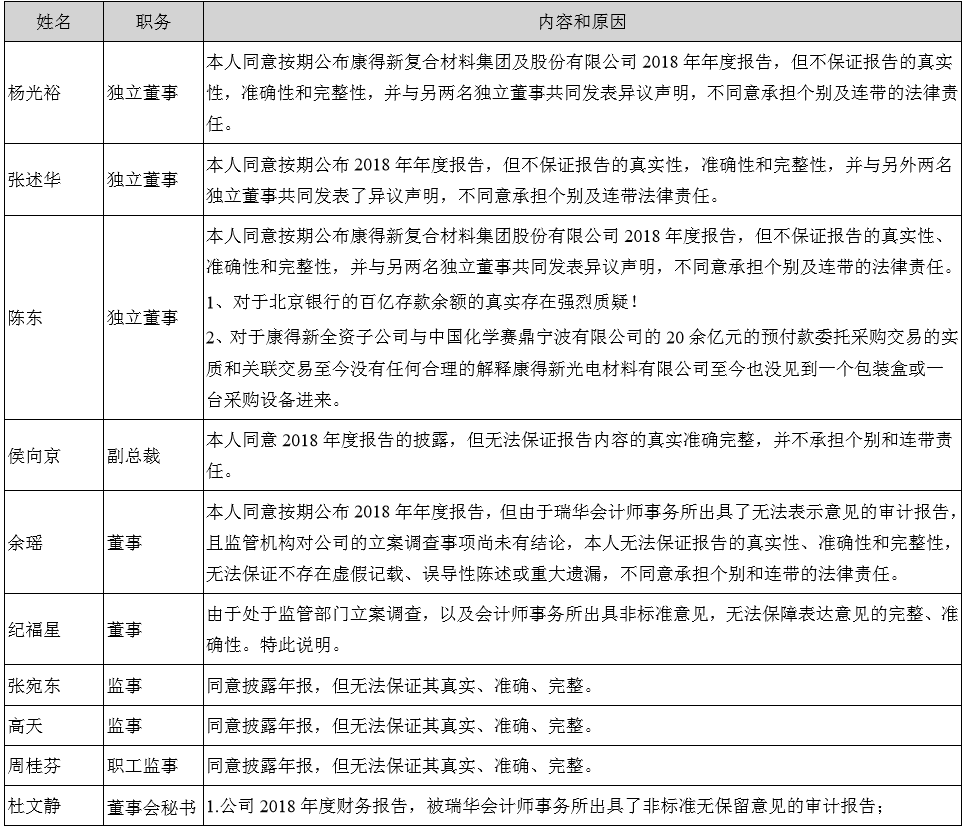 中国化学回应涉康得新百亿造假案