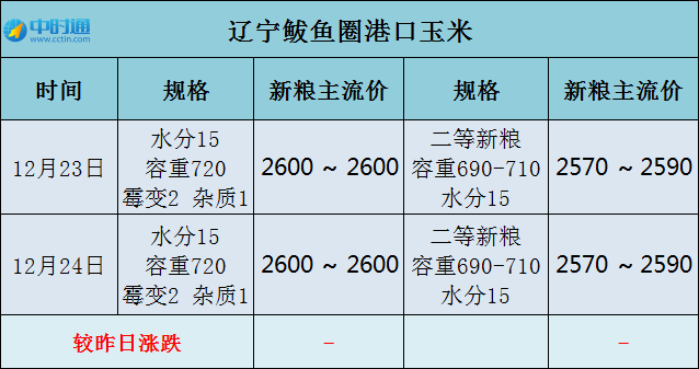 长和出售港口交易各方不得规避审查