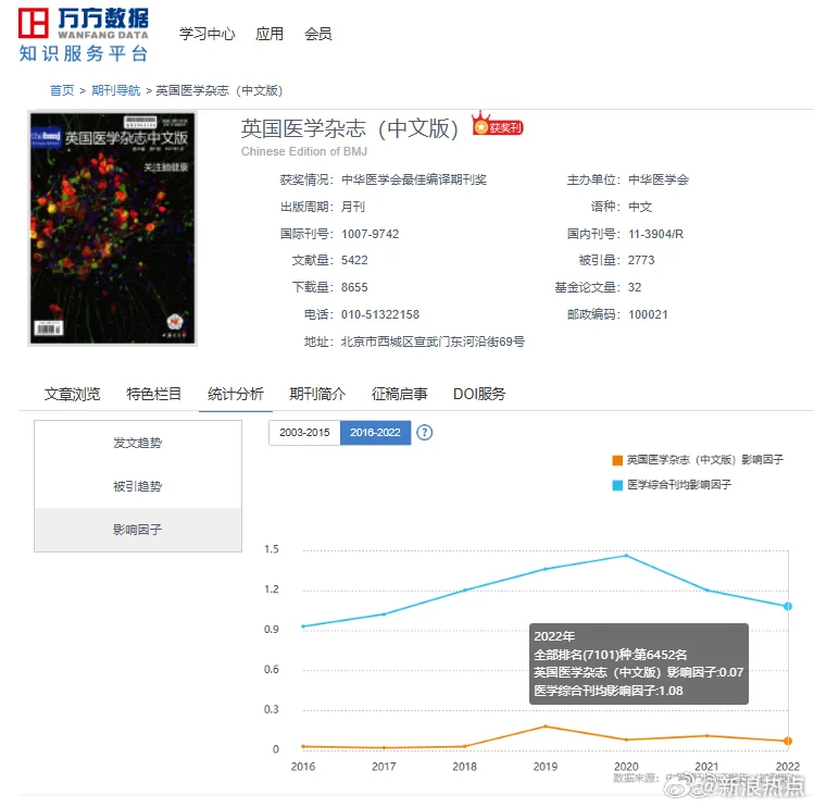 震惊！董袭莹博士论文重复率超过20%，学术诚信再引热议