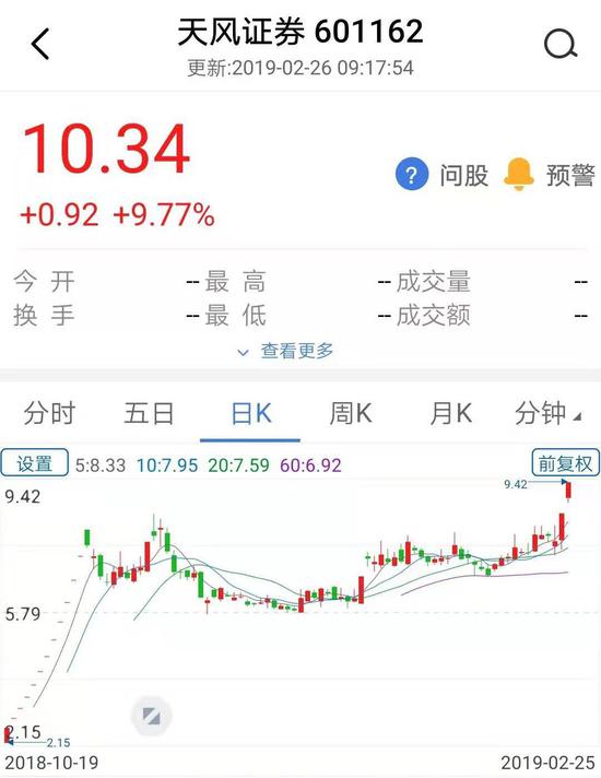 乐华娱乐股价5个交易日暴涨200%