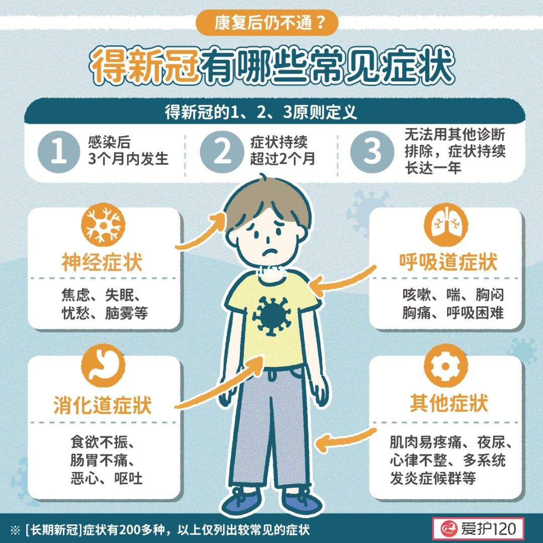 这次新冠感染的症状有什么特点
