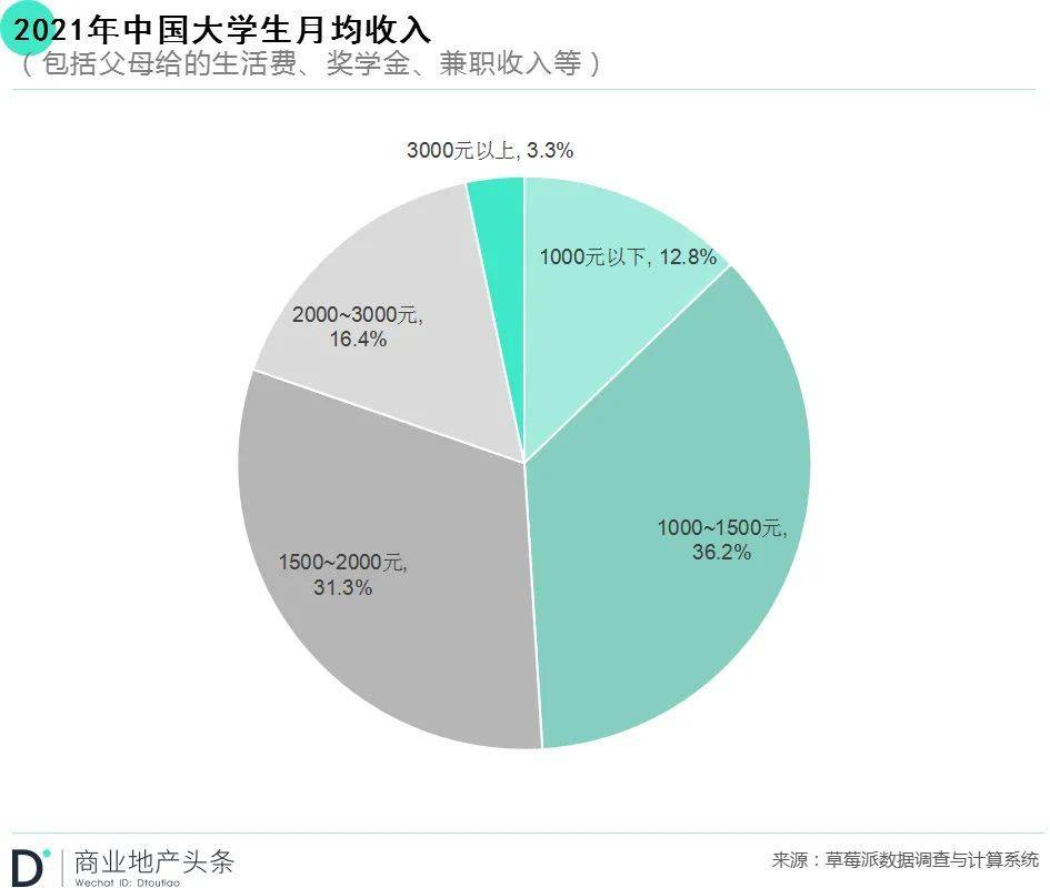 震惊！大学生200元成本干了20亿的项目？揭秘背后的财富神话