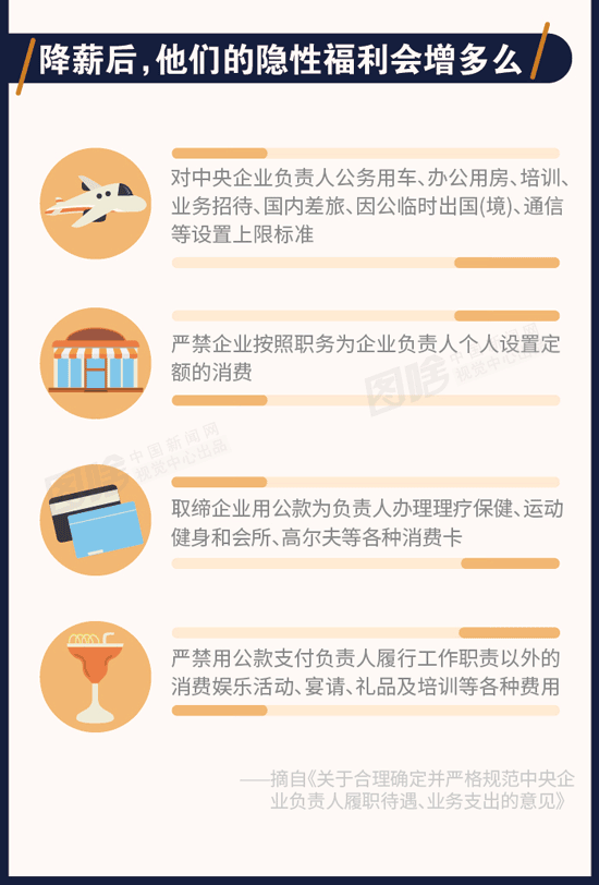 震惊！近八成银行高管降薪背后隐藏了什么？深度解析行业巨变