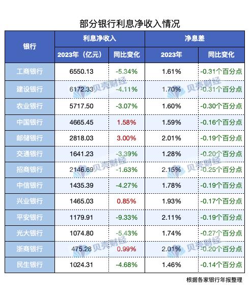 震惊！百万存款3年利息从10.5万缩至3.9万，你的钱袋子还安全吗？