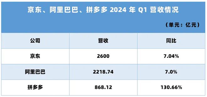 拼多多公布第一季度财报：惊人增长背后的秘密是什么？