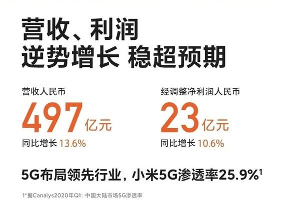 震惊！小米Q1营收1113亿背后隐藏的三大秘密，你绝对想不到！