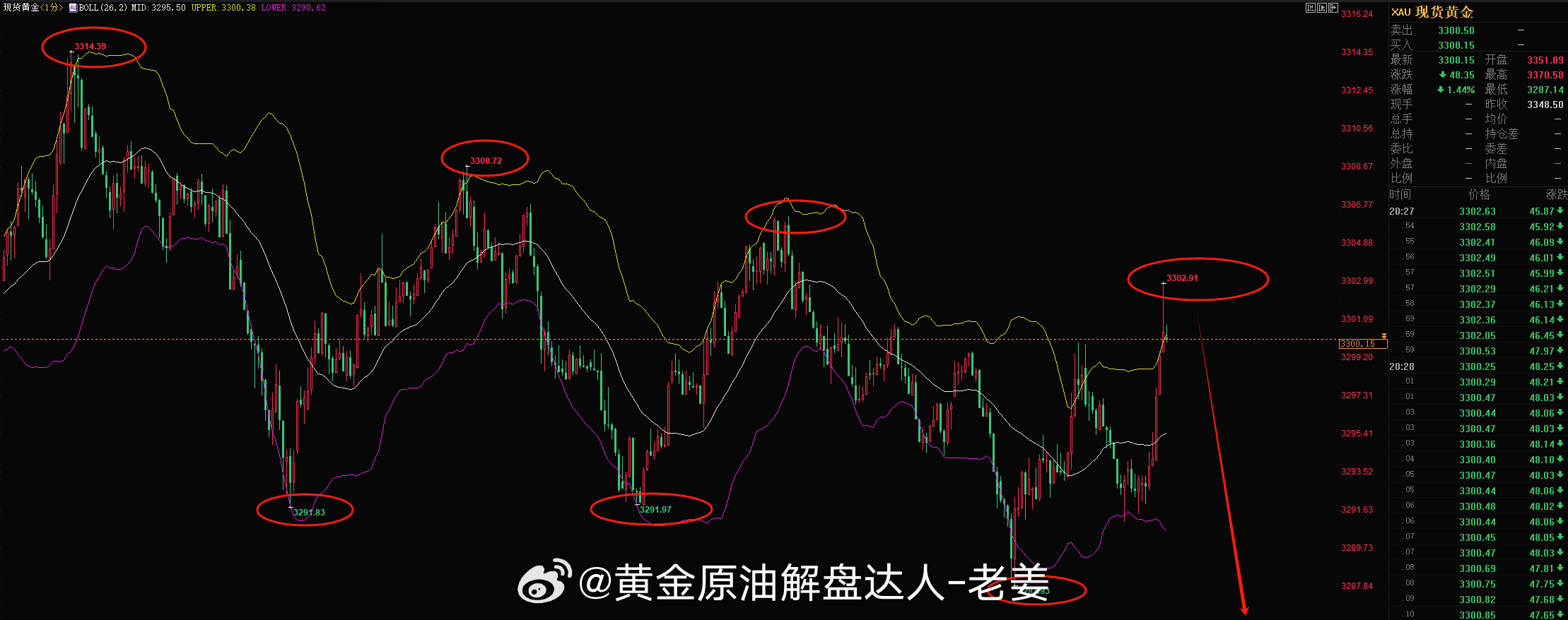 震惊！黄金直线跳水 美股全线收跌，市场恐慌情绪蔓延！投资者该如何应对？