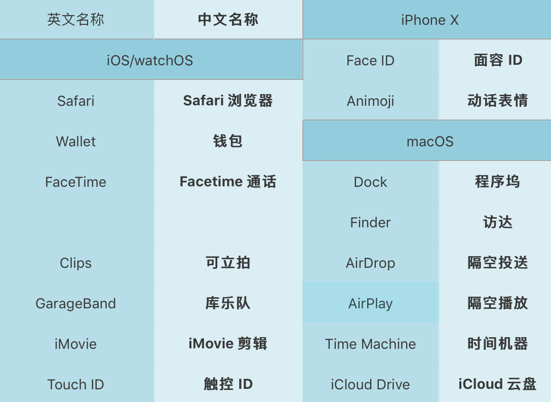 重磅！曝苹果系统命名大改，iOS或将成历史？