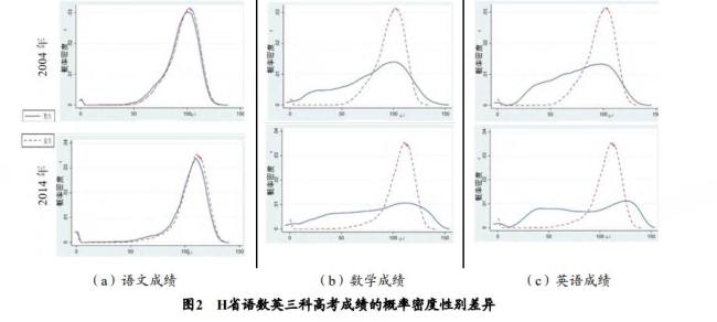 震惊！男大学生正在批量减少，背后原因令人深思！