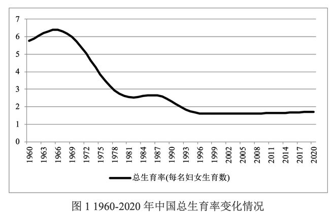 韩国生育率上升 发钱真管用？真相让人震惊！