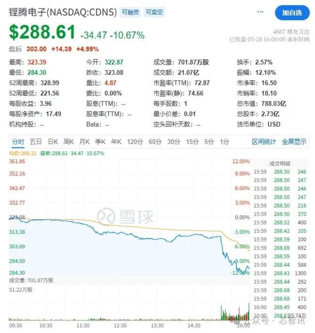 突发！美要求对华断供EDA？Cadence股价暴跌背后暗藏什么玄机？