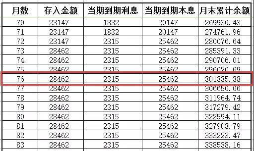 "工资5000三年存12万"真的可行吗？揭秘普通人逆袭的省钱秘籍！