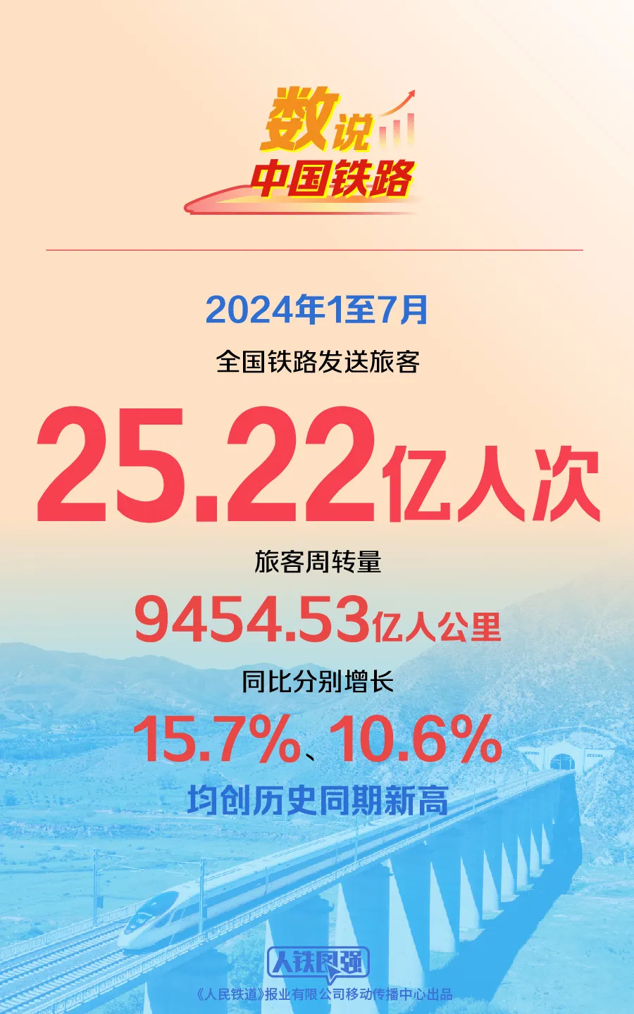 震惊！前4月中国交通出行人数超220亿人次，背后隐藏哪些趋势？