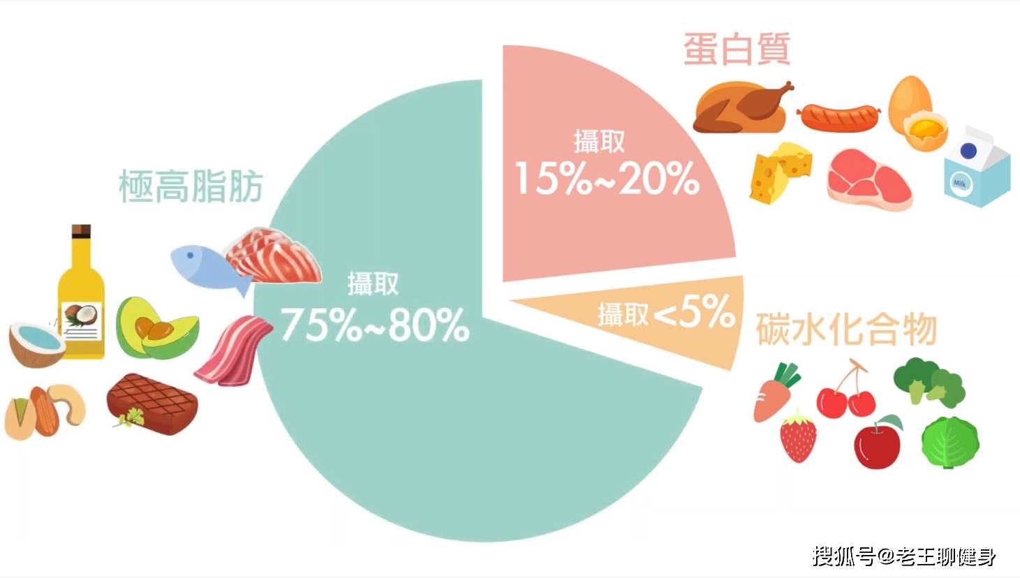 "生酮液断 这些减肥法真的安全吗？专家揭秘背后惊人真相！"