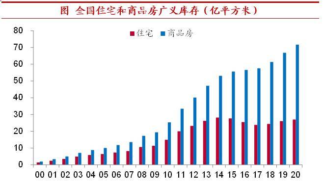 震惊！大V：各城市库存压力决定房价涨跌，未来楼市将如何演变？