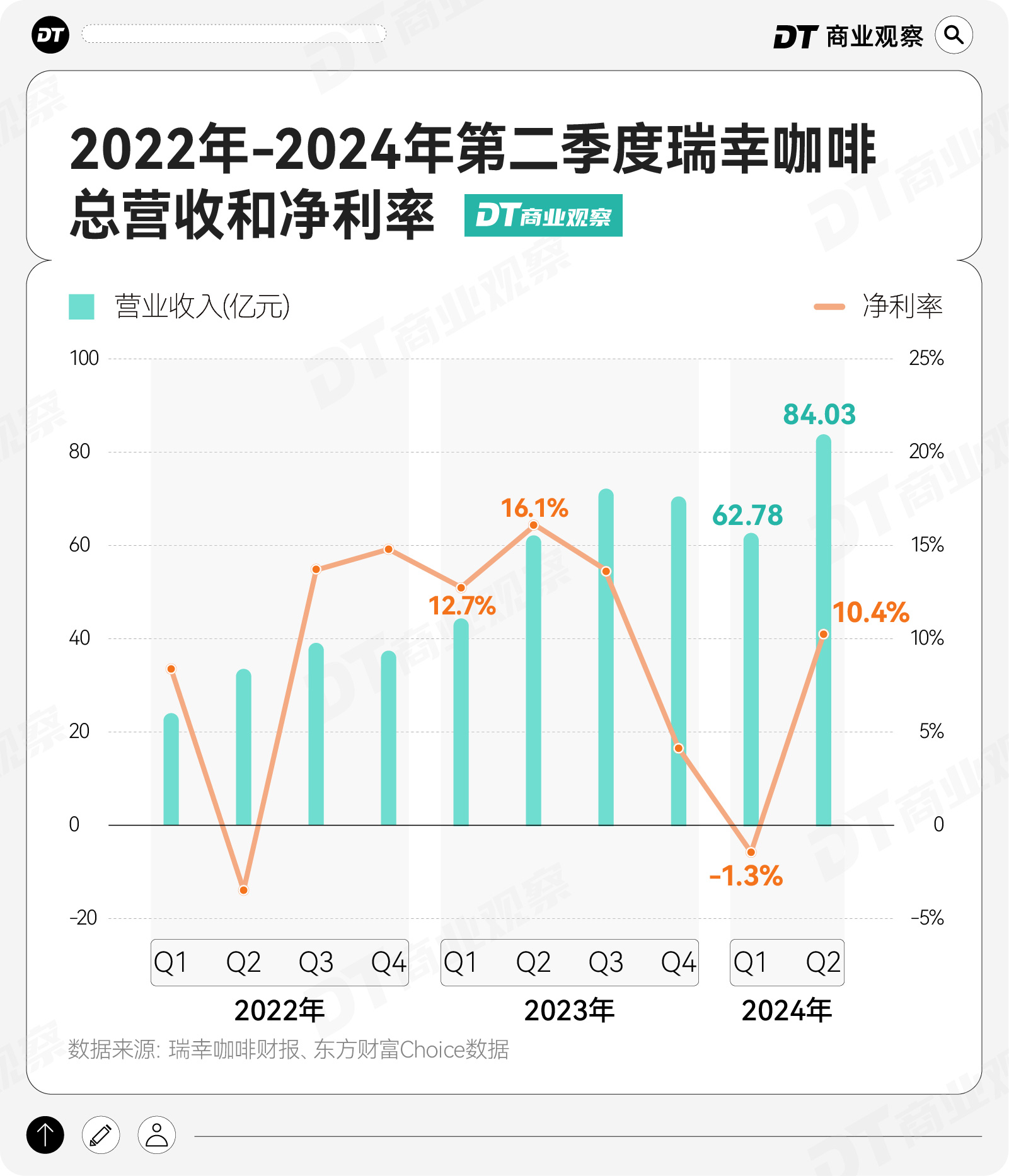 震惊！瑞幸降价迈入6.9时代，咖啡市场将迎来巨变？